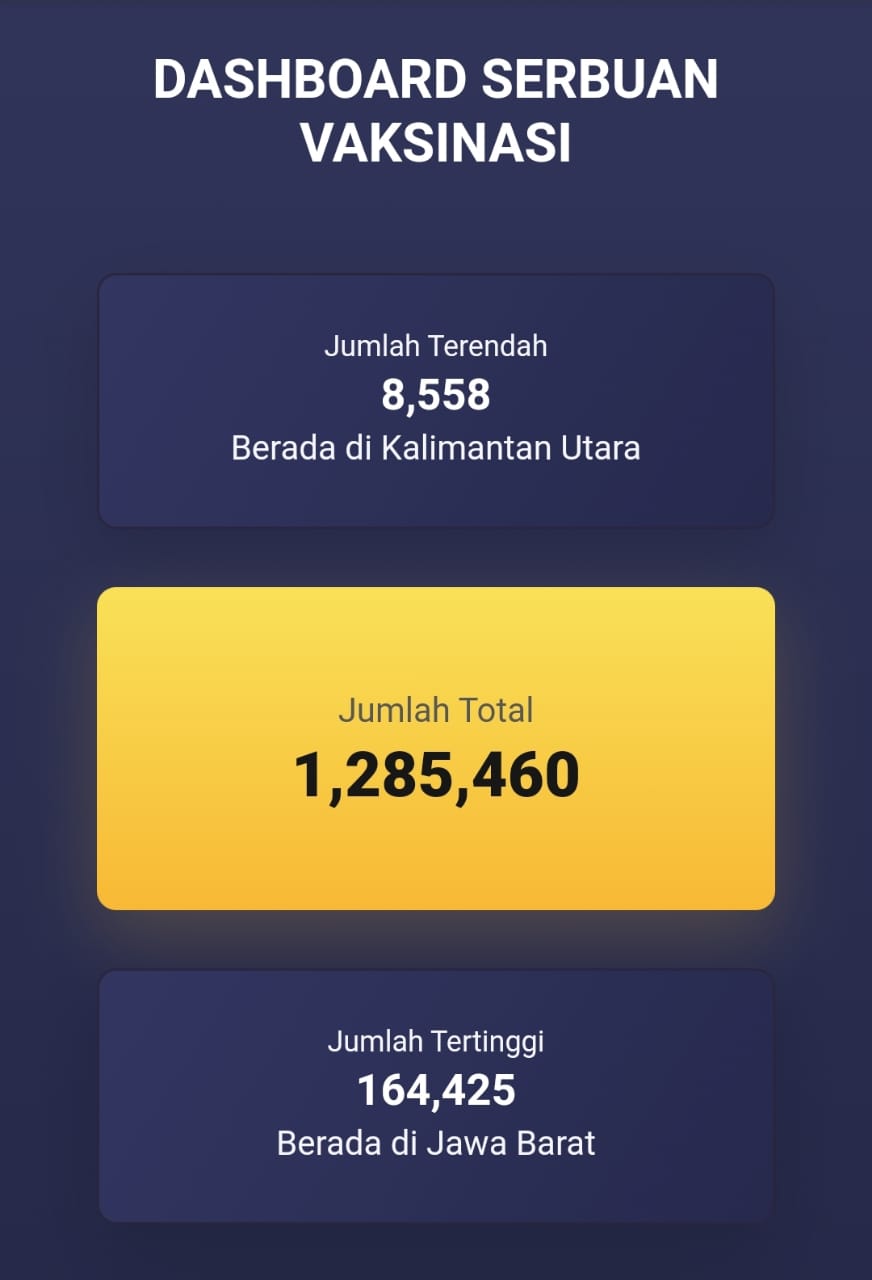 Melebihi Target, Dalam Satu Hari 4.938 Warga Telah di Vaksin Di Polres Sinjai